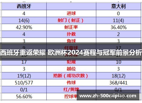 西班牙重返荣耀 欧洲杯2024赛程与冠军前景分析